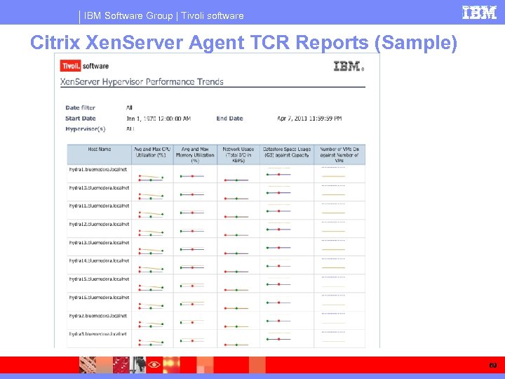IBM Software Group | Tivoli software Citrix Xen. Server Agent TCR Reports (Sample) 69