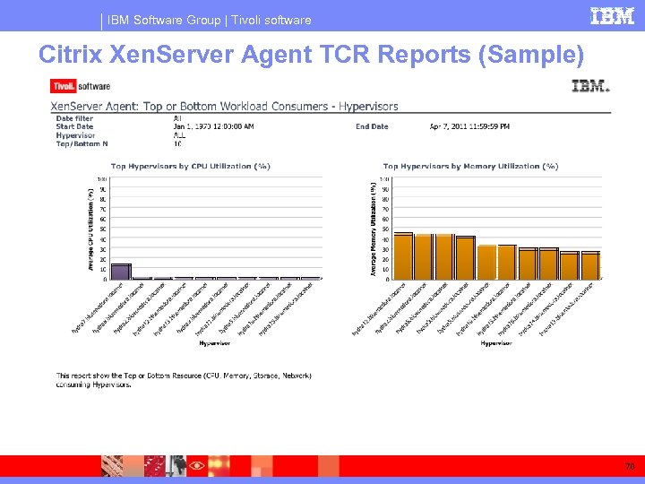 IBM Software Group | Tivoli software Citrix Xen. Server Agent TCR Reports (Sample) 70
