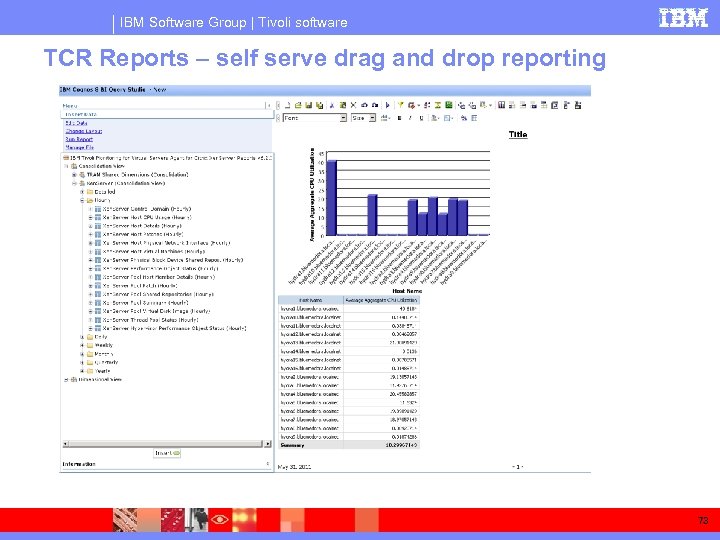IBM Software Group | Tivoli software TCR Reports – self serve drag and drop