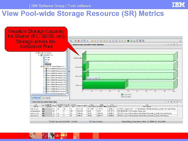 IBM Software Group | Tivoli software View Pool-wide Storage Resource (SR) Metrics Visualize Storage