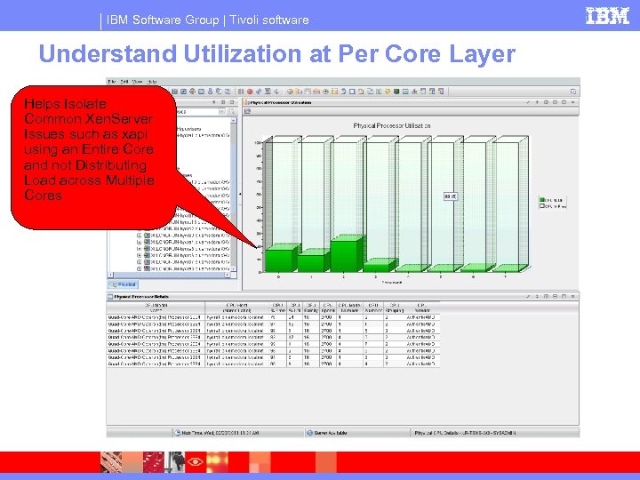 IBM Software Group | Tivoli software Understand Utilization at Per Core Layer Helps Isolate