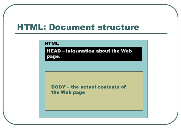 HTML: Document structure HTML HEAD – information about the Web page. BODY – the