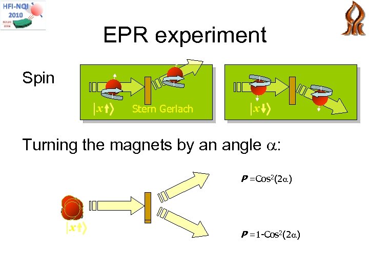 EPR experiment Spin x Stern Gerlach x Turning the magnets by an angle :