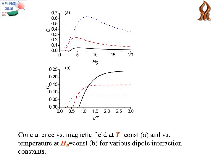 Concurrence vs. magnetic field at T=const (a) and vs. temperature at H 0=const (b)