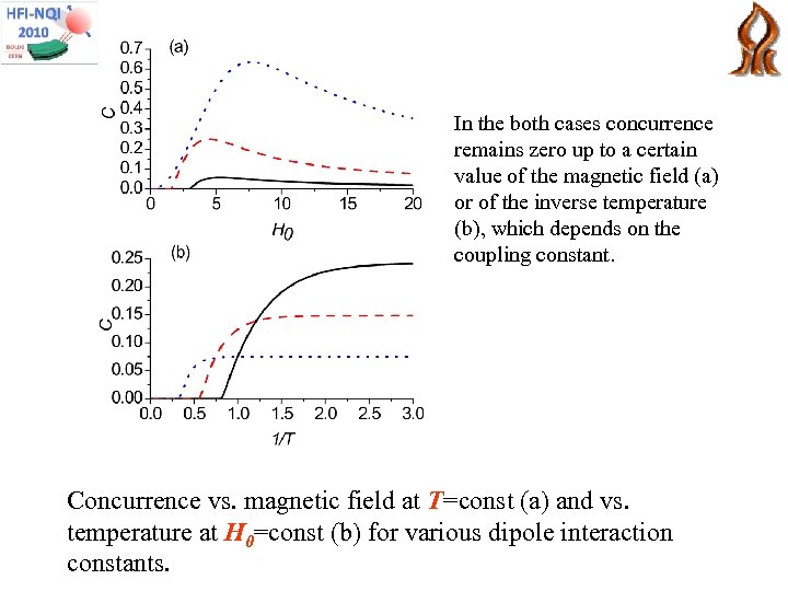 In the both cases concurrence remains zero up to a certain value of the