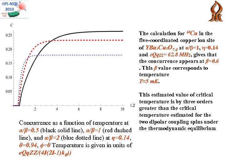 The calculation for ⁶³Cu in the five-coordinated copper ion site of YBa₂Cu₃O 7 -δ