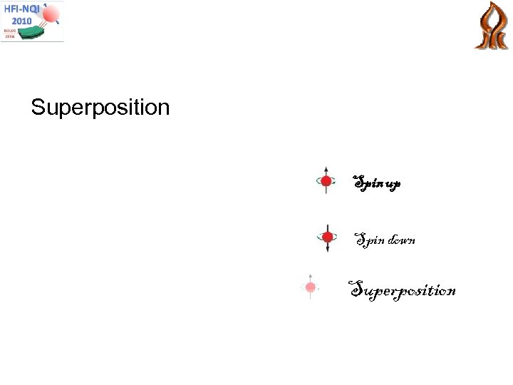 Superposition Spin up Spin down Superposition 