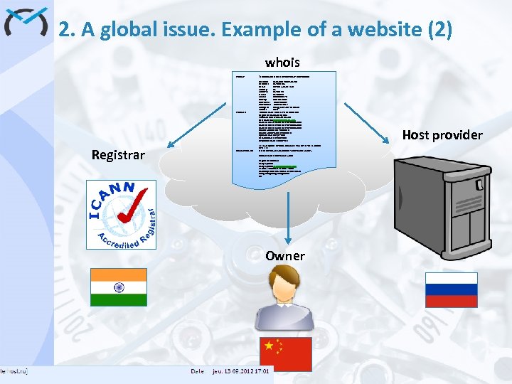 2. A global issue. Example of a website (2) whois Whois IP Whois DN
