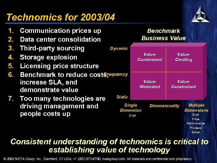 Technomics for 2003/04 1. 2. 3. 4. 5. 6. Benchmark Communication prices up Business