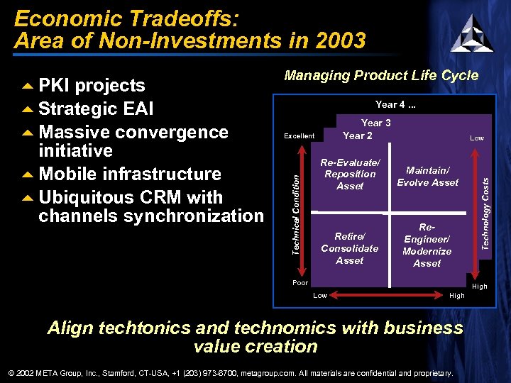 Economic Tradeoffs: Area of Non-Investments in 2003 Year 4. . . Year 3 Year
