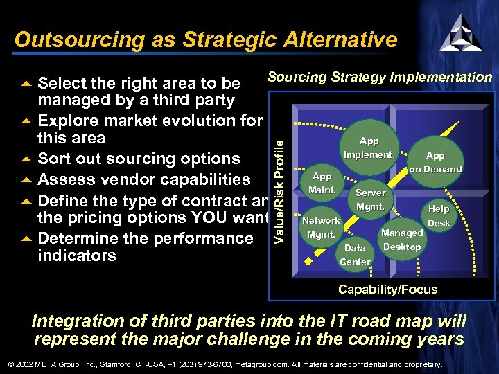 Outsourcing as Strategic Alternative Value/Risk Profile Sourcing Strategy Implementation 5 Select the right area