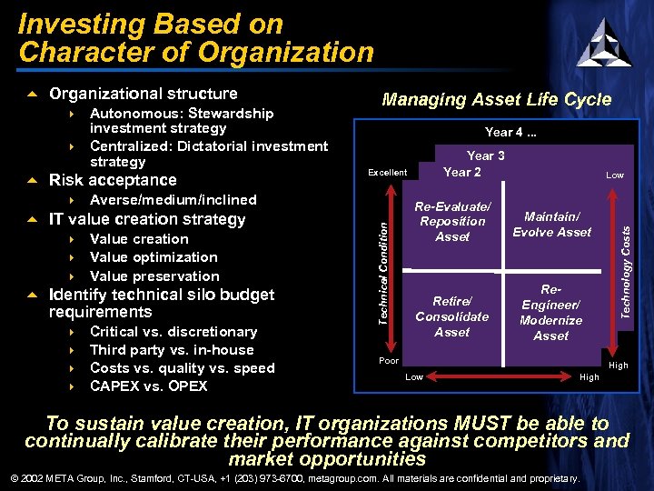Investing Based on Character of Organization Autonomous: Stewardship investment strategy 4 Centralized: Dictatorial investment