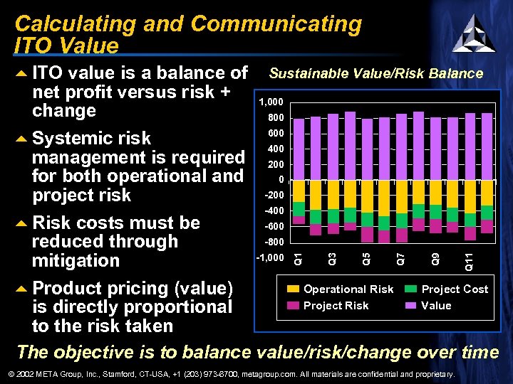 Calculating and Communicating ITO Value © 2002 META Group, Inc. , Stamford, CT-USA, +1