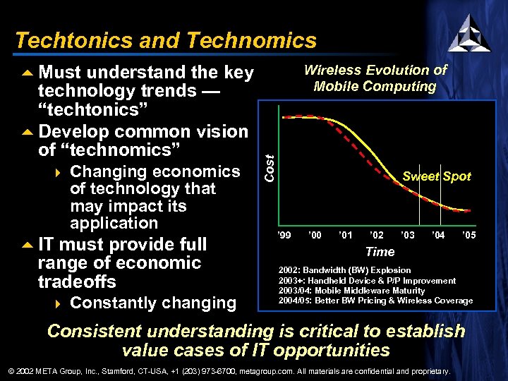 Techtonics and Technomics 4 Changing economics of technology that may impact its application 5