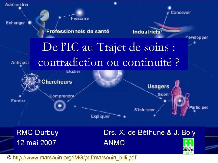 De l’IC au Trajet de soins : contradiction ou continuité ? RMC Durbuy 12