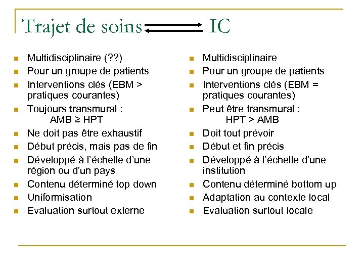 Trajet de soins n n n n n Multidisciplinaire (? ? ) Pour un