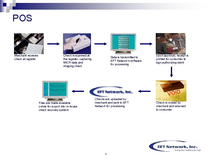 POS Merchant receives check at register Check is scanned at the register, capturing MICR