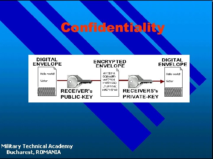 Confidentiality 