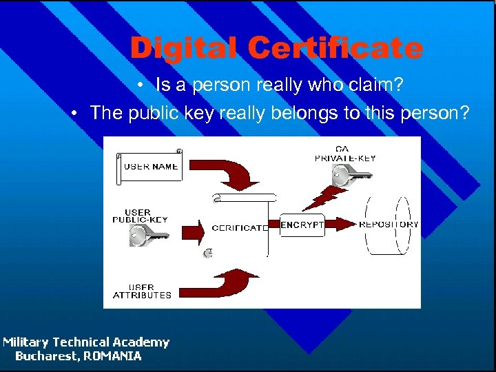 Digital Certificate • Is a person really who claim? • The public key really