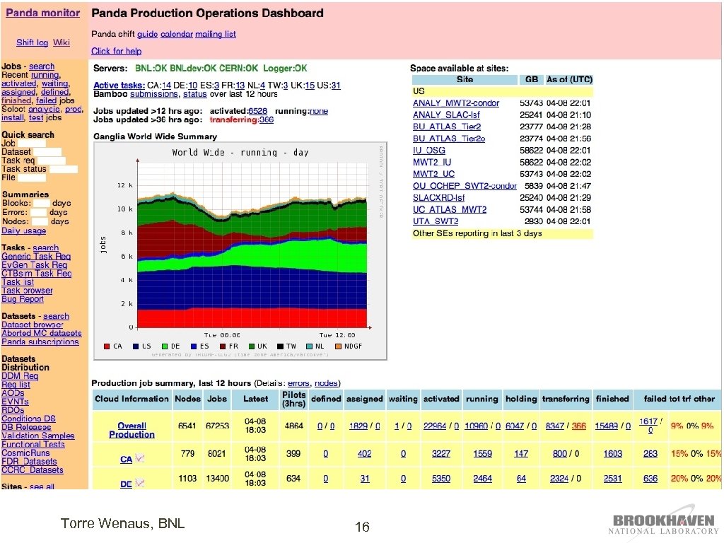 Torre Wenaus, BNL 16 