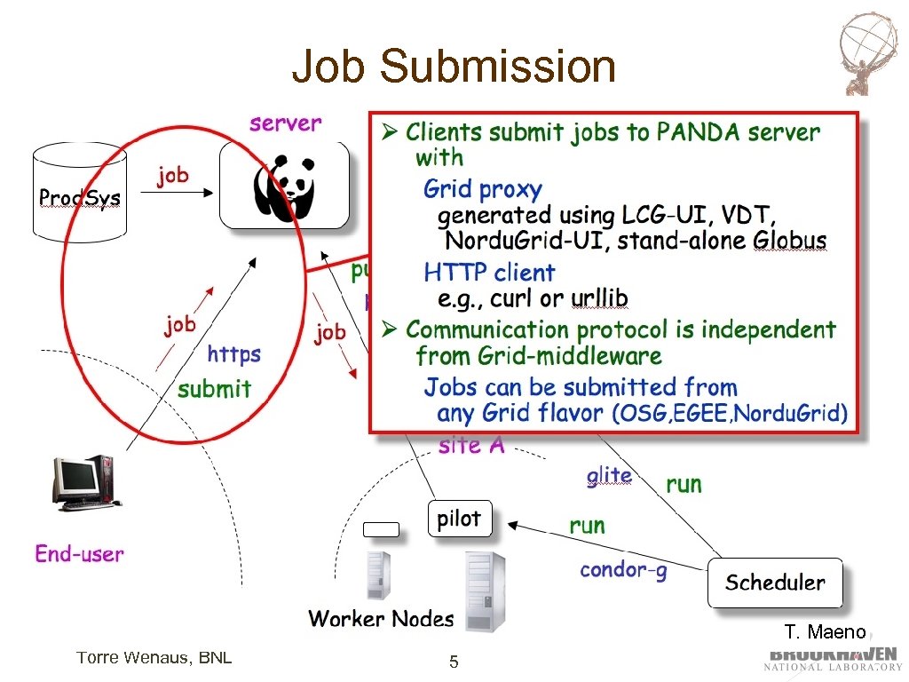 Job Submission T. Maeno Torre Wenaus, BNL 5 