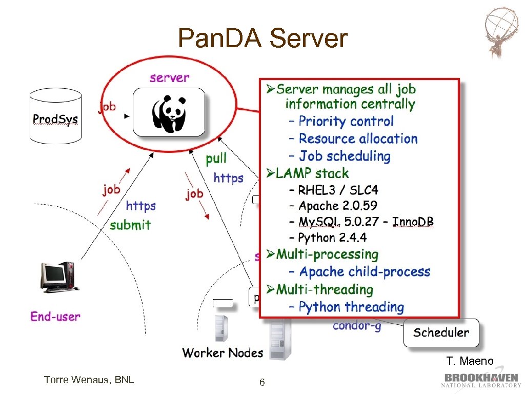 Pan. DA Server T. Maeno Torre Wenaus, BNL 6 