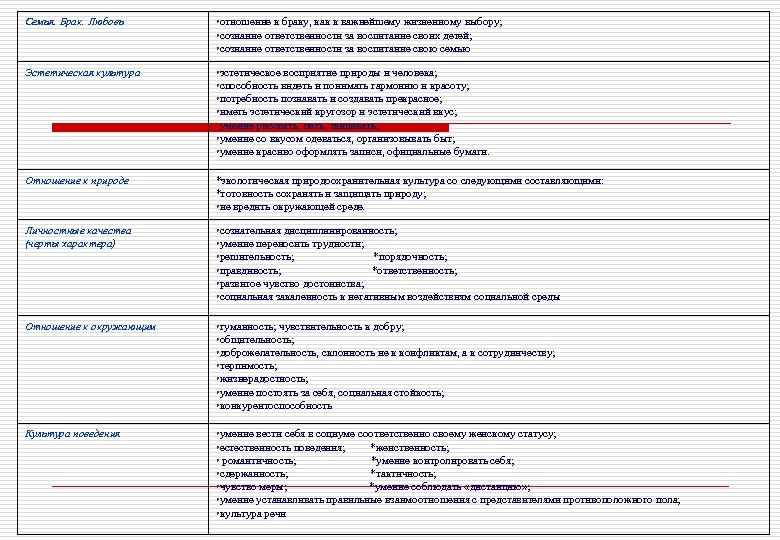 Семья. Брак. Любовь *отношение к браку, как к важнейшему жизненному выбору; ответственности за воспитание