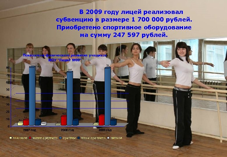  В 2009 году лицей реализовал субвенцию в размере 1 700 000 рублей. Приобретено