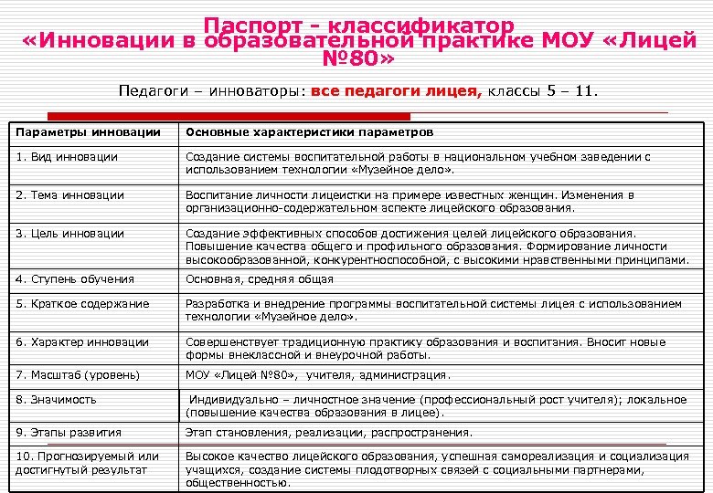 Паспорт - классификатор «Инновации в образовательной практике МОУ «Лицей № 80» Педагоги – инноваторы: