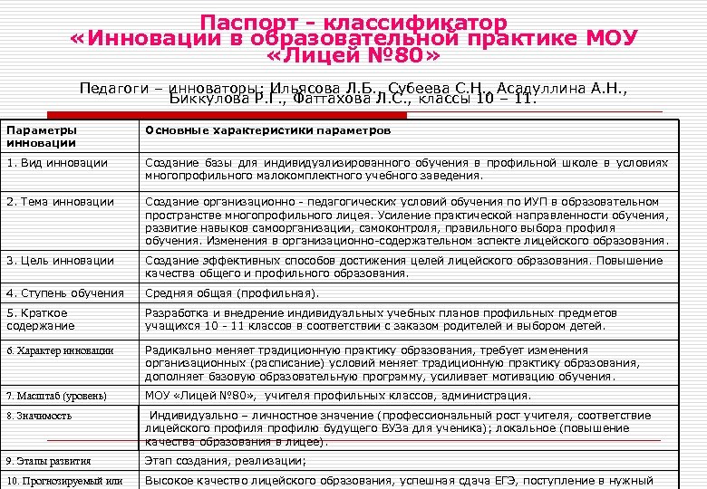 Паспорт - классификатор «Инновации в образовательной практике МОУ «Лицей № 80» Педагоги – инноваторы: