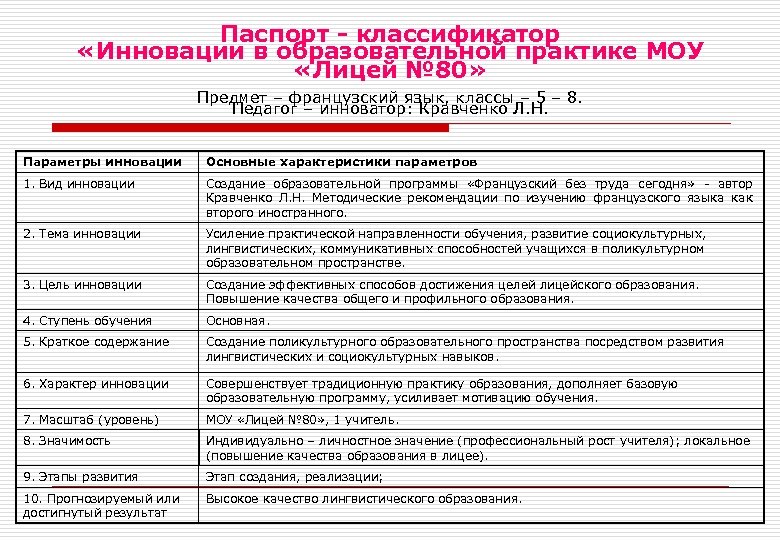 Паспорт воспитательной практики на конкурс воспитать человека образец