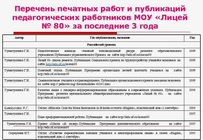 Перечень печатных работ и публикаций педагогических работников МОУ «Лицей № 80» за последние 3