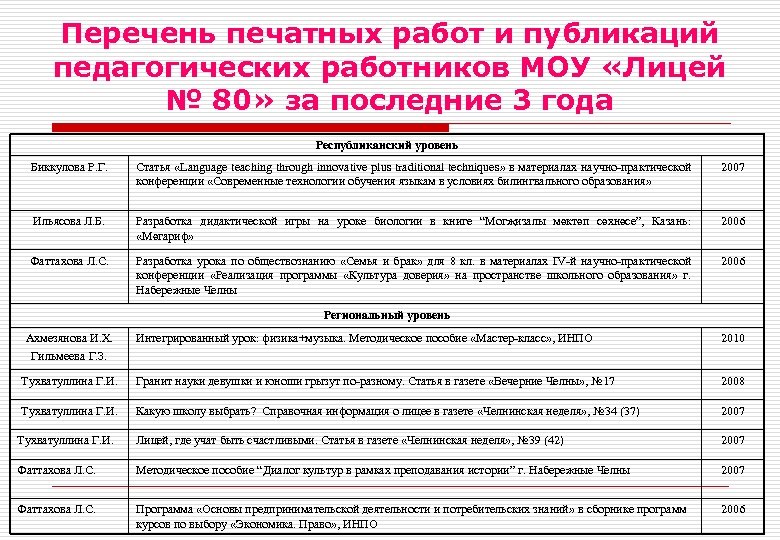 Перечень печатных работ и публикаций педагогических работников МОУ «Лицей № 80» за последние 3