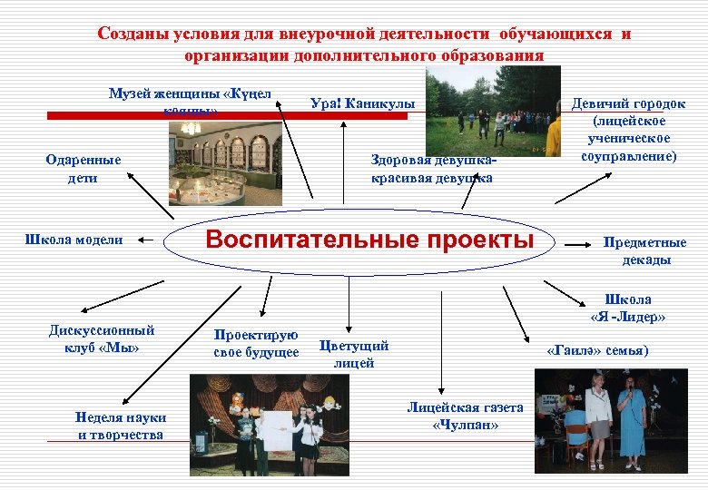 Созданы условия для внеурочной деятельности обучающихся и организации дополнительного образования Музей женщины «Күңел кояшы»