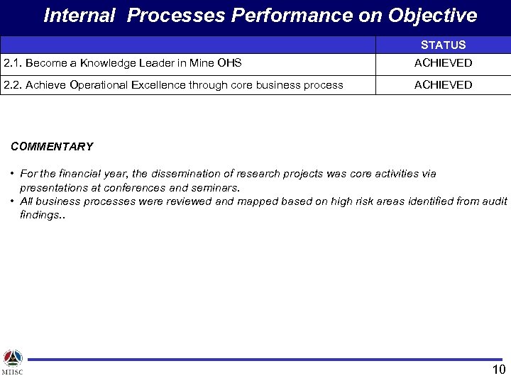 Internal Processes Performance on Objective STATUS 2. 1. Become a Knowledge Leader in Mine