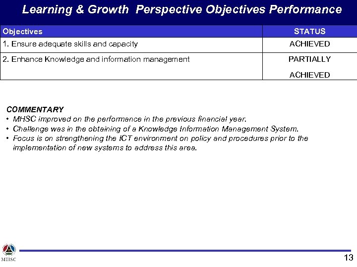 Learning & Growth Perspective Objectives Performance Objectives STATUS 1. Ensure adequate skills and capacity