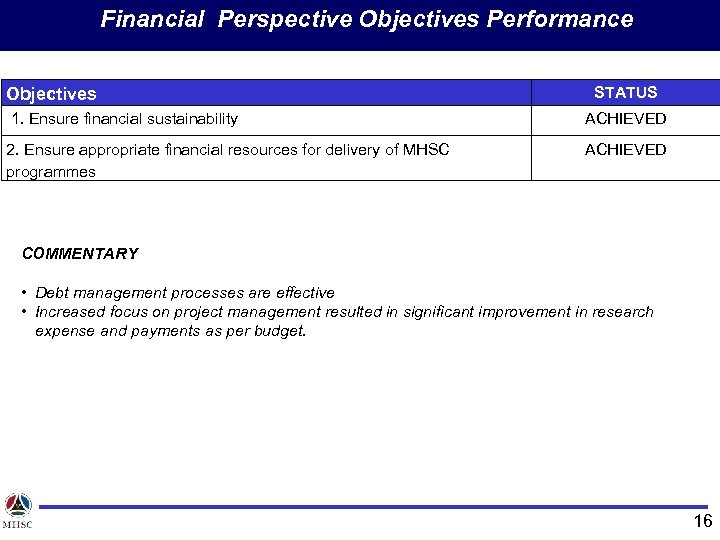 Financial Perspective Objectives Performance Objectives STATUS 1. Ensure financial sustainability ACHIEVED 2. Ensure appropriate