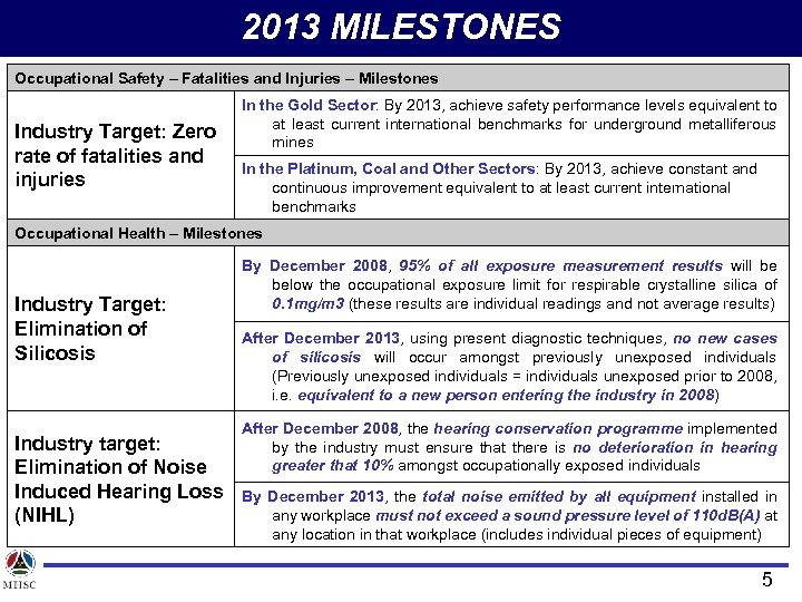 2013 MILESTONES Occupational Safety – Fatalities and Injuries – Milestones Industry Target: Zero rate