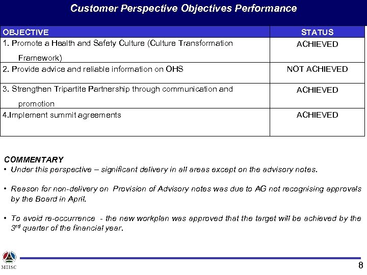 Customer Perspective Objectives Performance OBJECTIVE 1. Promote a Health and Safety Culture (Culture Transformation