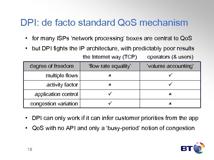 DPI: de facto standard Qo. S mechanism • for many ISPs ‘network processing’ boxes