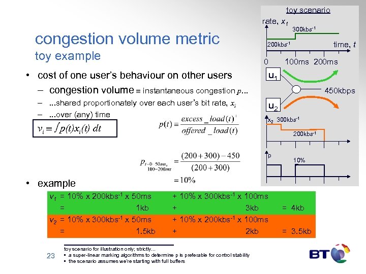 toy scenario rate, x 1 congestion volume metric toy example 300 kbs-1 time, t