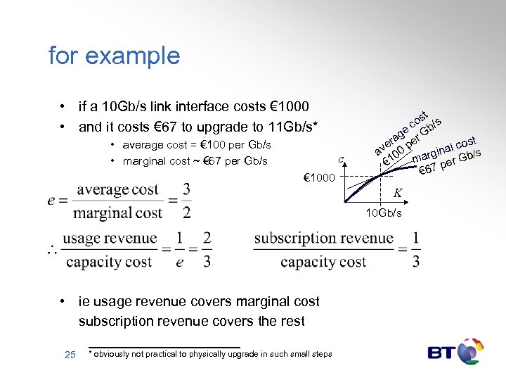 for example • if a 10 Gb/s link interface costs € 1000 • and