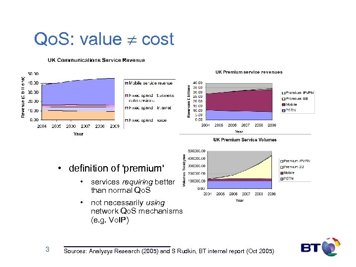 Qo. S: value ¹ cost • definition of 'premium' • services requiring better than