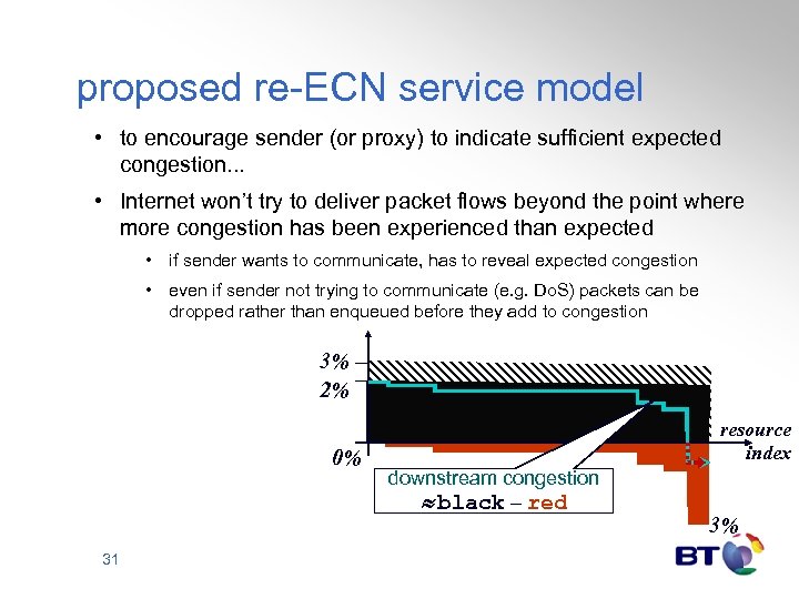 proposed re-ECN service model • to encourage sender (or proxy) to indicate sufficient expected
