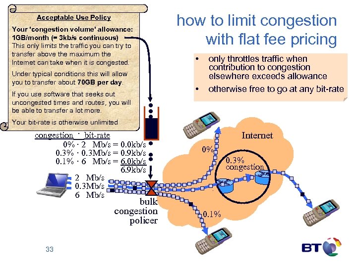 Acceptable Use Policy Your 'congestion volume' allowance: 1 GB/month (= 3 kb/s continuous) This