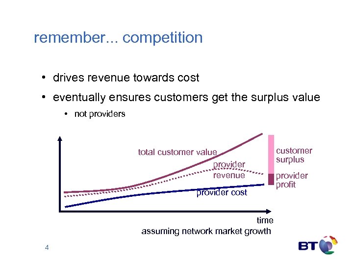 remember. . . competition • drives revenue towards cost • eventually ensures customers get