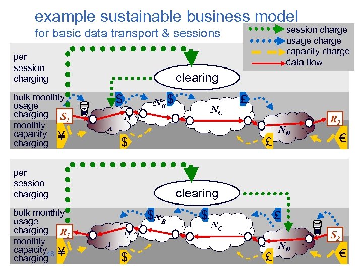 example sustainable business model session charge usage charge capacity charge data flow for basic