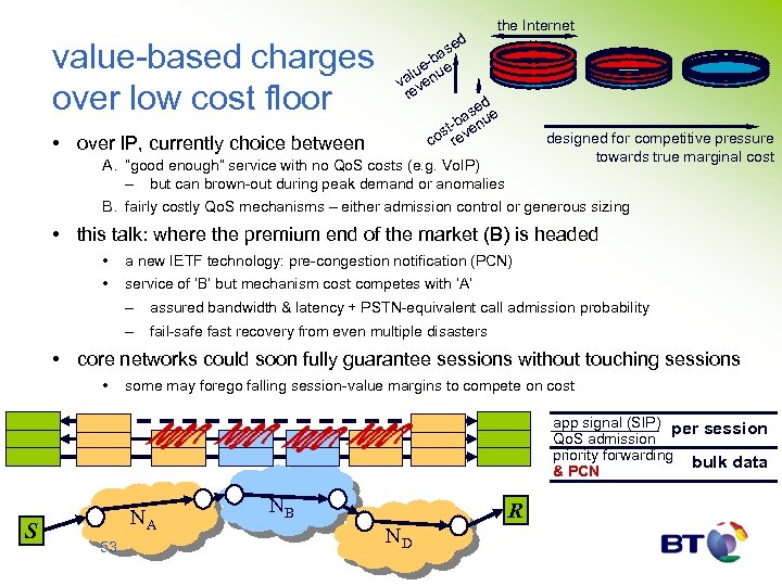 the Internet value-based charges over low cost floor • over IP, currently choice between