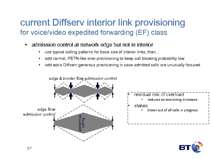 current Diffserv interior link provisioning for voice/video expedited forwarding (EF) class • admission control
