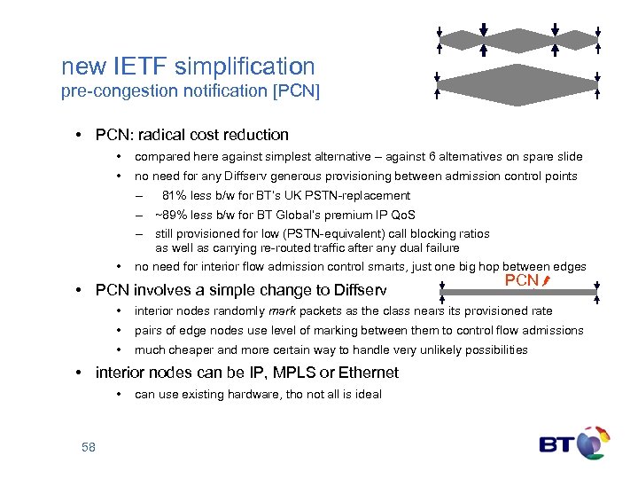 new IETF simplification pre-congestion notification [PCN] • PCN: radical cost reduction • compared here